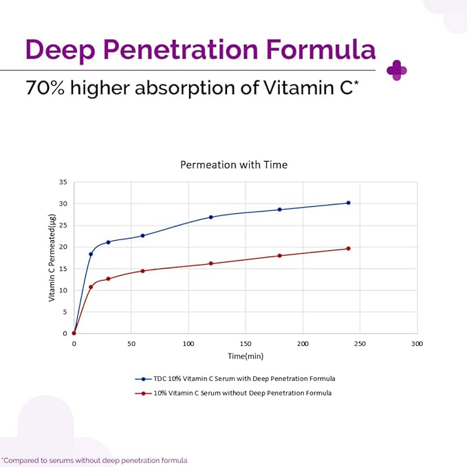 10% Vitamin C Face Serum | Helps Restore Natural Glow | Tightens Pores & Hydrates Dry, Dull Skin | Radiance Serum for All Skin Types | 0.34 Fl Oz/10ml