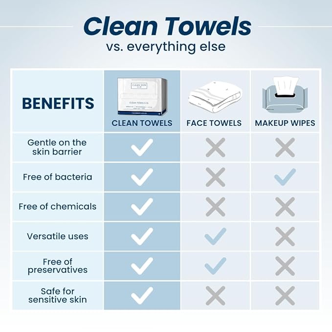 Clean Skin Club Clean Towels XL, USDA Certified