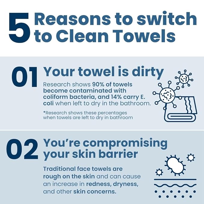Clean Skin Club Clean Towels XL™ Supreme, 100%