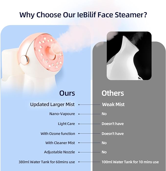Facial Steamer,with 7 Colors Led Light,Face Steamer for Facial Deep Cleaning,Warm Mist Nano Ionic Steamer for Face Spa Kit,Face Humidifier,Facial Sauna Use at Home, Gift for Women(Rosegold with Light)