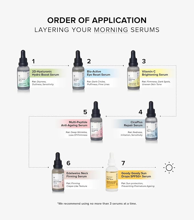 BOOST LAB Edelweiss Neck Firming Serum - Reduce Neck Wrinkles & Neck Ageing - Lifts & Smooths Crepe-Like, Sagging Skin - Paraben Free, Sulphate Free, Fragrance Free - 30 ml (1 fl oz)