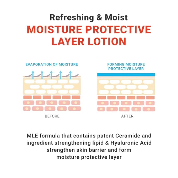 ATOPALM MLE Lotion 200ml 6.8 Fl