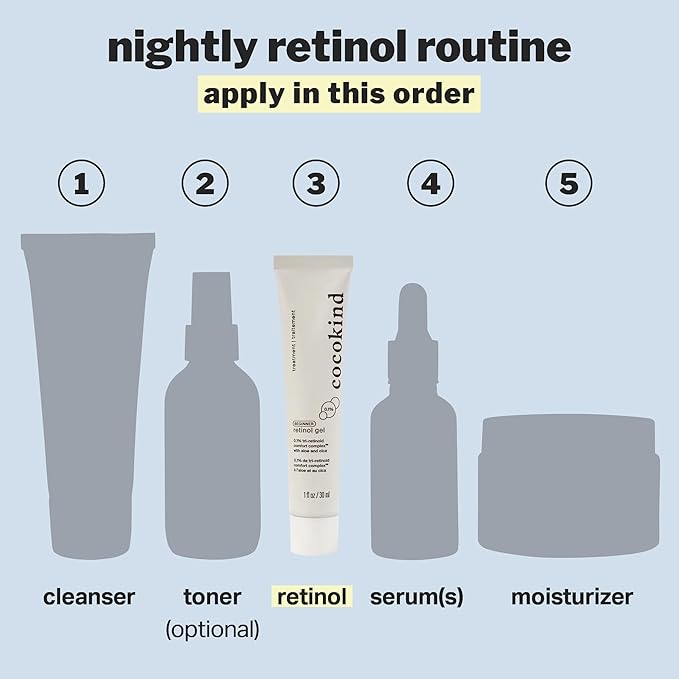 Cocokind Beginner Retinol Gel 0.1%, Improve the Appearance of Fine Lines and Uneven Texture without Irritation, Aloe and Cica to Prevent Dryness, 1 fl oz