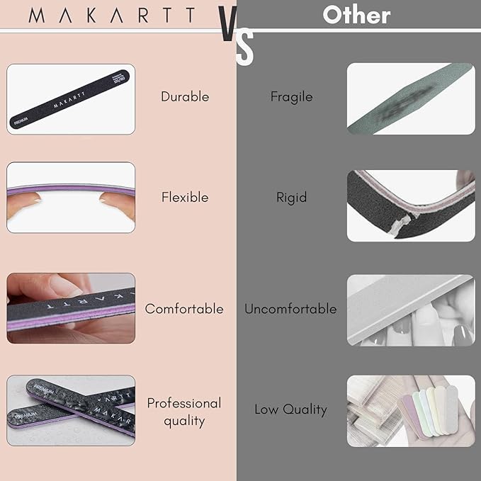 Makartt nail file, 100/180 grit