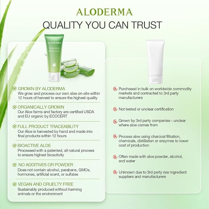 Aloderma 99% Organic Aloe Vera Gel for Face Made within 12 Hours of Harvest, Natural Hydrating Pure Aloe Vera Gel for Soothing Skincare, Moisturizing Aloe Gel for Skin, Face, Sensitive Skin, 4oz - 3ct