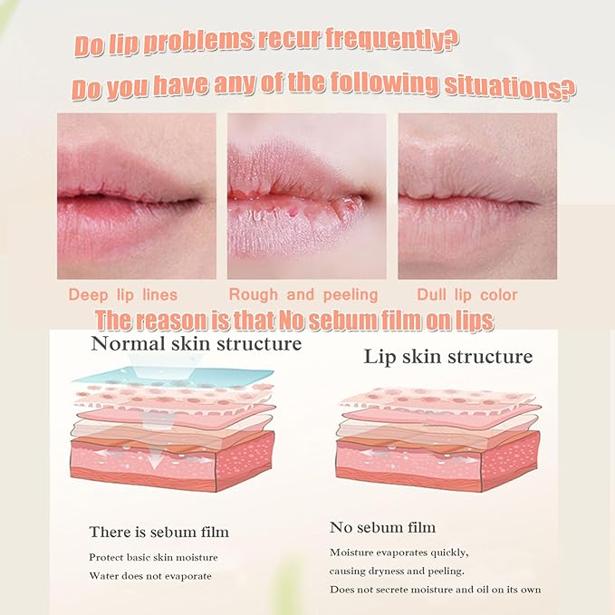 Moisturizing Lip Balm Day & Night