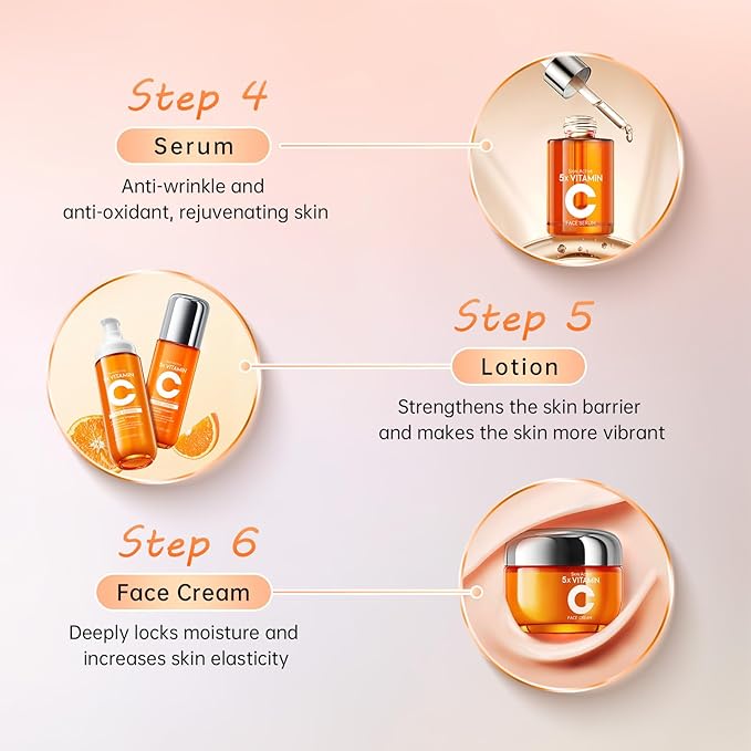 Vitamin C Skincare Set, 6-In-1 Skincare Gift Set With Facial Cleanser, Toner, Eye Cream, Serum, Lotion & Face Cream, Moisturizing Face Skin Care Kit for Anti-Aging, Anti-Wrinkle