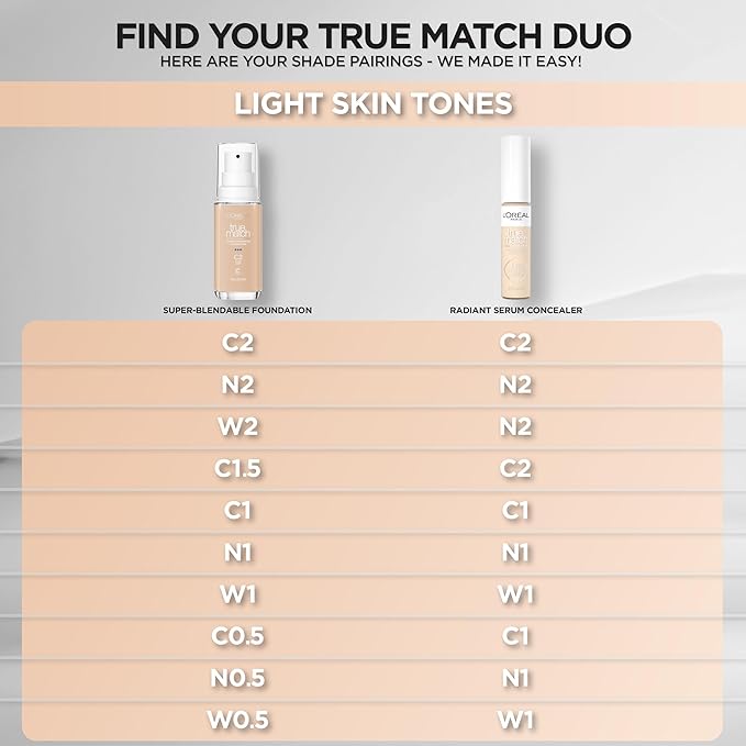 L'Oreal Paris True Match Super-Blendable Foundation, Medium Coverage 1 Fl Oz