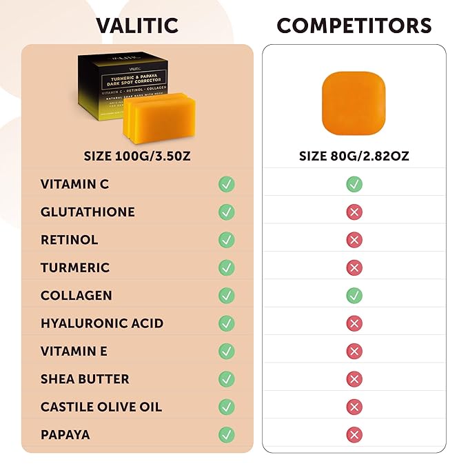 VALITIC Papaya and Turmeric Kojic Acid