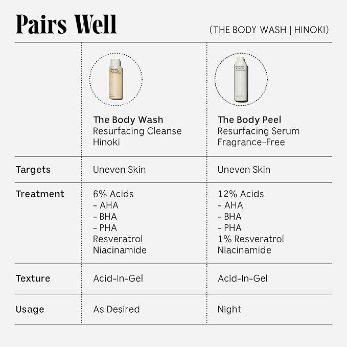 Nécessaire The Body Wash Hinoki -