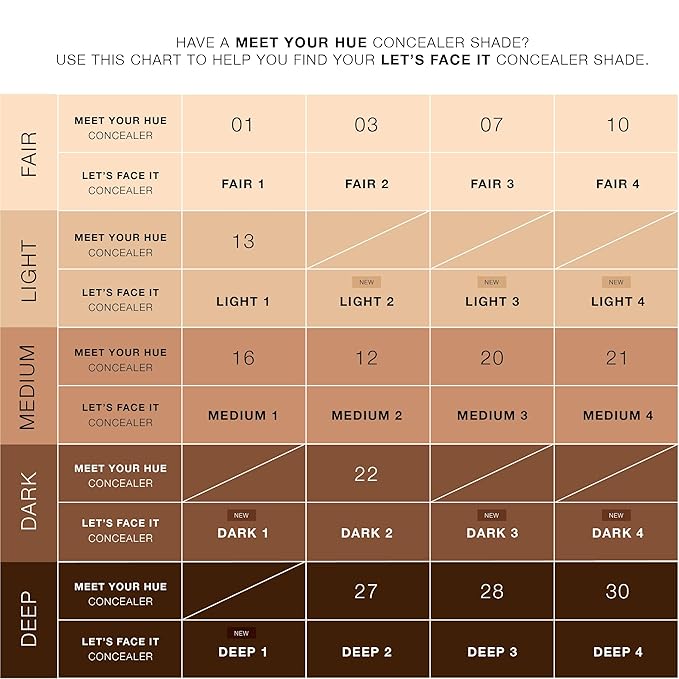 Dose of Colors LET'S FACE IT Concealer (LIGHT (LIGHT 4)