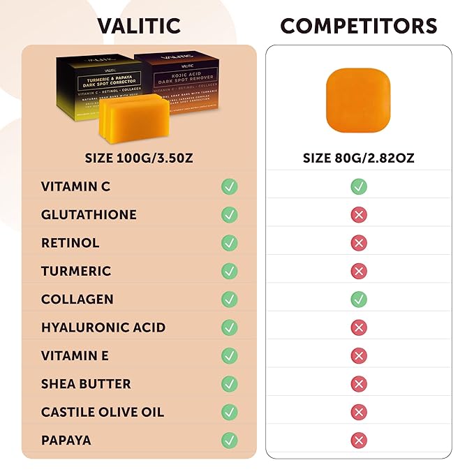 VALITIC Papaya and Turmeric Kojic Acid