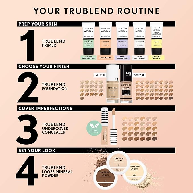COVERGIRL TruBlend Undercover Concealer, Golden Honey, 0.33 Fl Fl Oz
