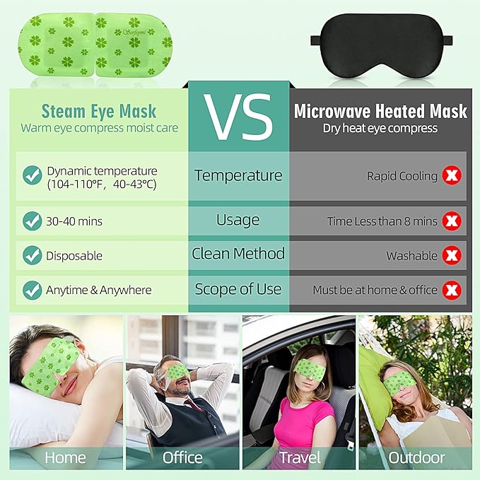 Serfeymi 22 packs steam eye
