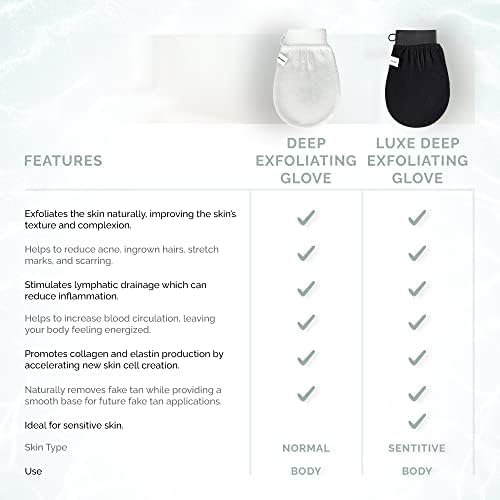 ???????????????? deep exfoliating glove -