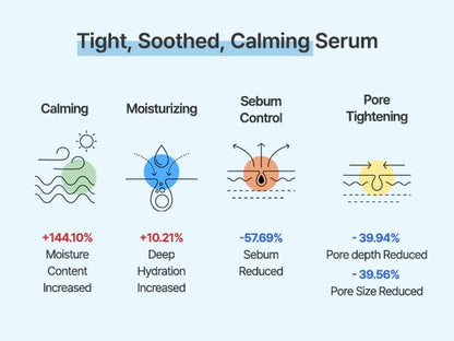 AQUA SQUALANE SERUM 50ml | Soothing, Inner moisture, Claming, Pore care, Sebum control | 1.69Fl Oz