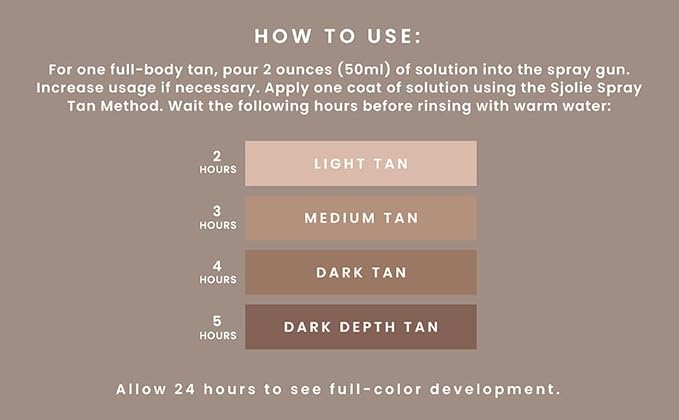 SJOLIE Rapid Spray Tan Solution - Ultra One Hour Express Tan - Olive Base | Sunless Tanner for a Fast Drying, Vegan-Friendly, Radiant Glow (32oz)