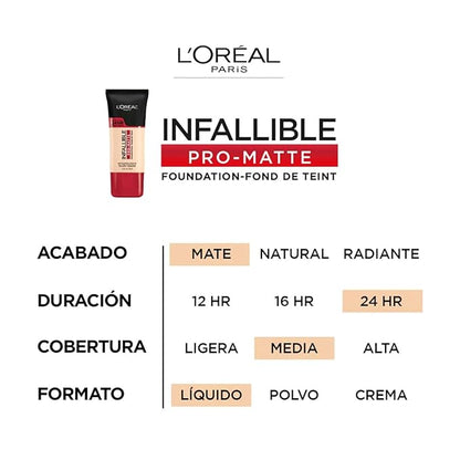L'Oreal Paris Cosmetics Makeup Infallible Pro-Matte Liquid Longwear fl oz