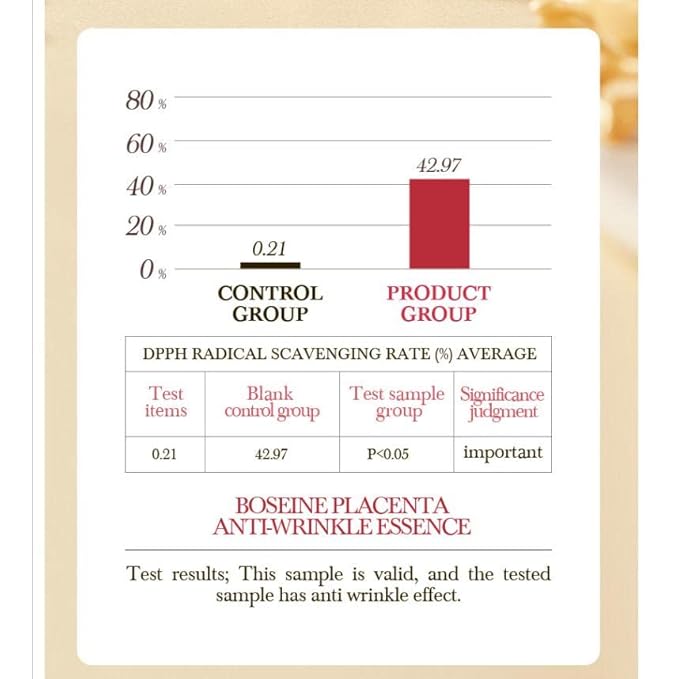 Women's Anti-Aging Serum with Hyaluronic Acid, Vitamin E, and Boseine Capsules - 25 Grains - Reduces Wrinkles and Dark Spots, Hydrating Face Serum for Dry Skin