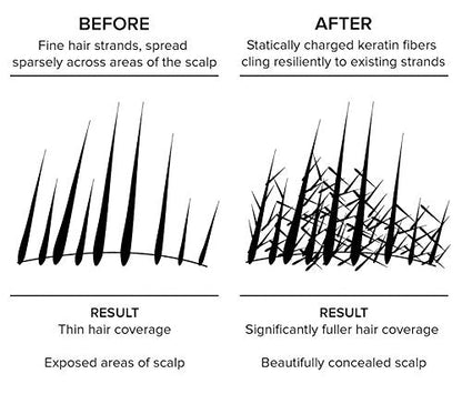 Hair Building Fiber Concealer, m (Natural Black) 28 g