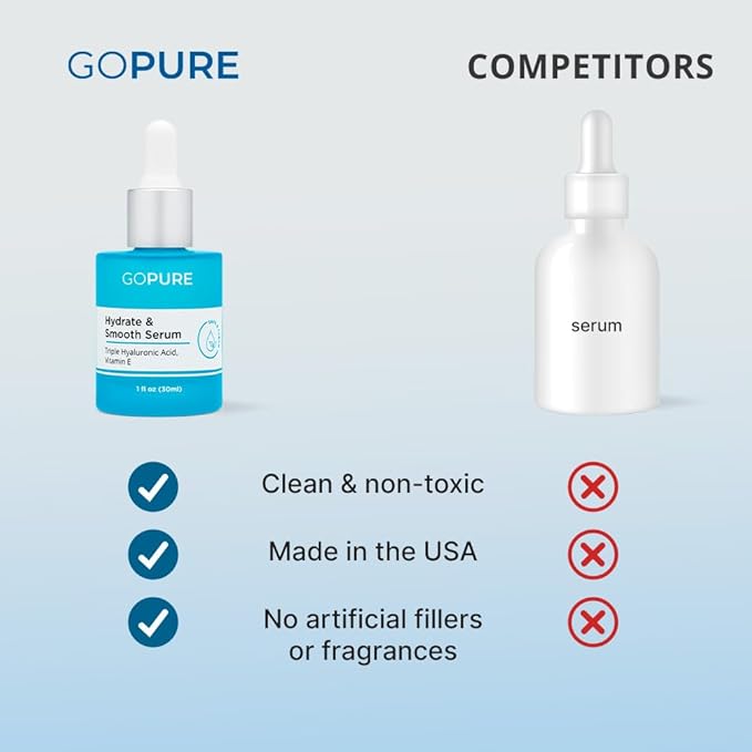 goPure Actives Hyaluronic Acid Serum with Vitamin E - Natural Glow Serum for Visibly Brighter, Hydrated Skin, Anti-Aging Serum to Smooth the Appearance of Wrinkles and Promote a Firmer-Look - 1 fl oz