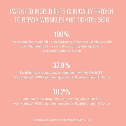 AnnieMak Restore Vitamin C Serum for Face with Hyaluronic Acid, Vitamin E & Patented Ingredients for Skin Tightening & Brightening, Facial Skincare for Fine Line & Wrinkle, Promotes Collagen (1 fl oz)
