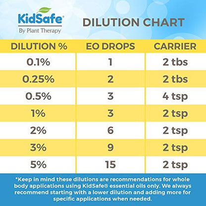 Plant Therapy KidSafe Organic Nighty Night Essential Oil Blend for Sleep 10 mL (1/3 oz) 100% Pure, Undiluted, Therapeutic Grade