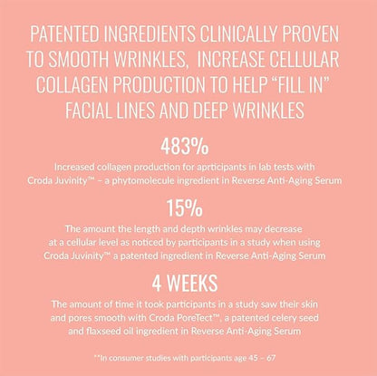 AnnieMak Reverse Anti Aging Serum for Face, Deep Moisturizer Skin Care for Women, Helps Reduce Wrinkle, Dark Spots & Facial Lines, Moisturizing & Hydrating, Promotes Collagen (1 fl oz)