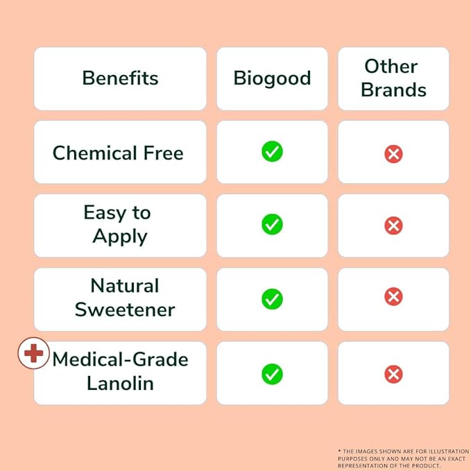 Lipbalm consisits of Medical-Grade Lanolin, Natural Vanila