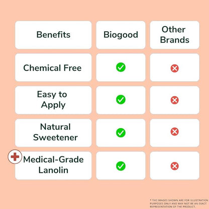 Lipbalm consisits of Medical-Grade Lanolin, Natural Vanila