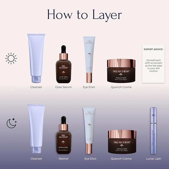 Tru Alchemy Retinol Reset Revitalizing Retinol Serum for face - Wrinkle Appearance Serum & Retinol Cream for Face w/Bakuchiol, Niacinamide for Overnight Renewal w/Long-Term Radiance - 1 fl oz (2-Pack)