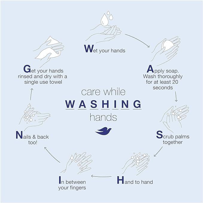 Unilever Dove Care By Nature Replenishing