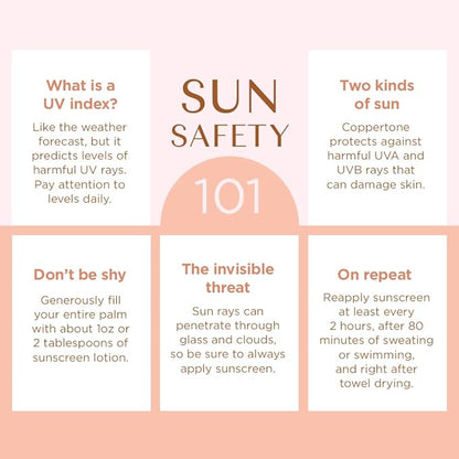 Coppertone Glow Protect and Tan Sunscreen Lotion + Gradual Self Tanner, SPF 30 Sunscreen, 5 Fl Oz Tube