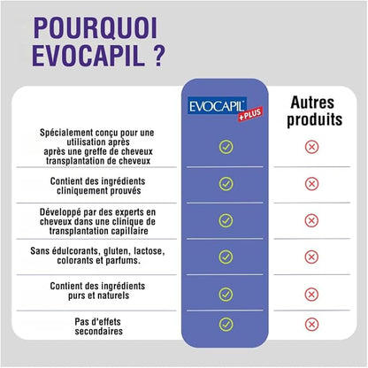 PLUS Hair Vitamins with Biotin, Selenium, Choline, Zinc, 60 Tablets