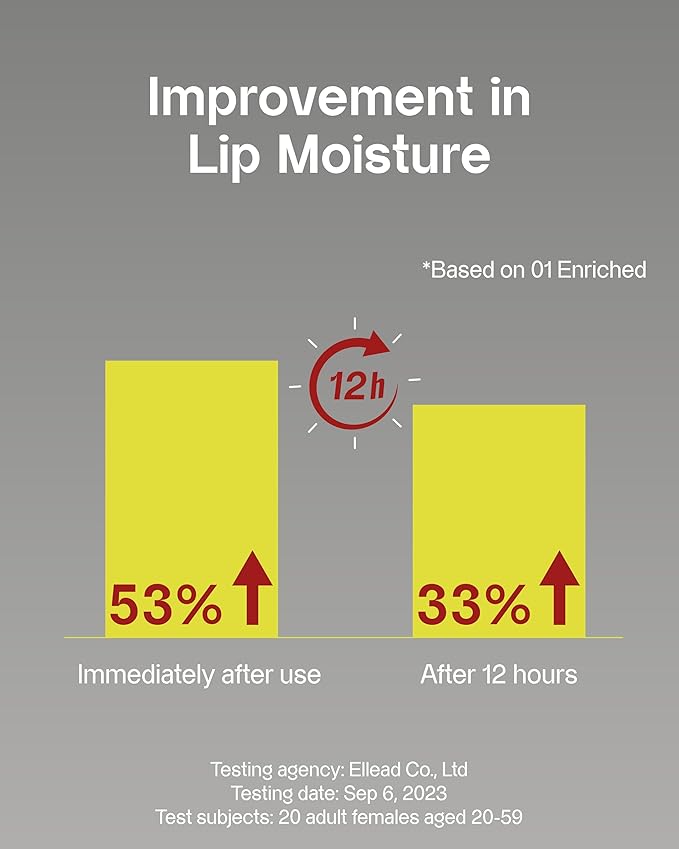 Vitamin Ampoule Lipcerin (01 Enriched, 0.5fl