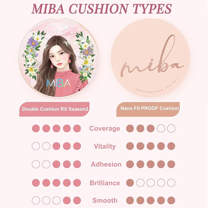 MIBA Ion Calcium Foundation Double Cushion RX 25 25 g