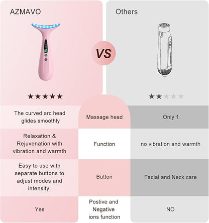 Facial and Neck Massager for Face, Neck - Skin Lifting & Firming - Wrinkle & Dark Circle Reducer - at Home Skin Care Face Sculpting Tool and Neck Massager-Pink