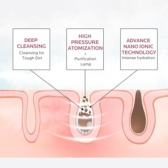 Facial Steamer Self-Care Gift Kit: Nano Ionic Face Steamer Deep Cleaning Unclogs Pores - Home Sauna Spa Humidifier Hot Mist for Women Men Sinus Moisturizing (Rose Gold)