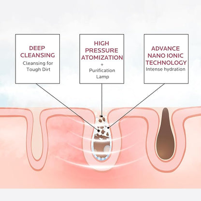 Facial Steamer Self-Care Gift Kit: Nano Ionic Face Steamer Deep Cleaning Unclogs Pores - Home Sauna Spa Humidifier Hot Mist for Women Men Sinus Moisturizing (Rose Gold)