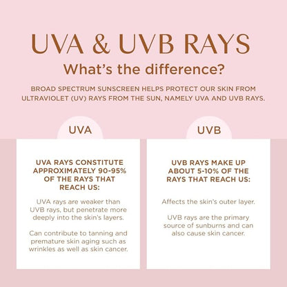 Coppertone Glow with Shimmer Spray Sunscreen, Broad Spectrum SPF 30 Sunscreen, 5 Oz, Pack of 2