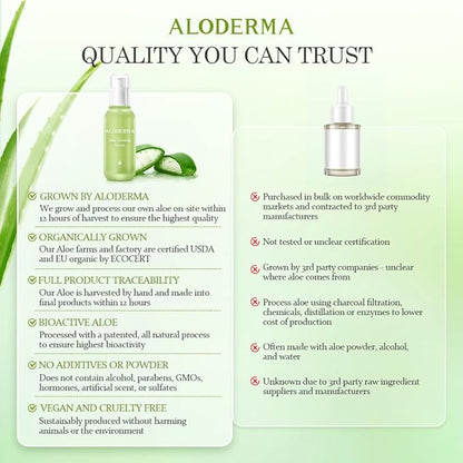Aloderma Hydrating Aloe Face Serum Made with 69% Organic Aloe Vera - Deep Moisturizing Lightweight Aloe Vera Facial Serum with Hyaluronic Acid for Flawless Skin - Nourishing Serum for Face - 1.7oz