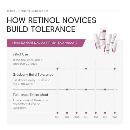 Retinol Skin Care Set, 5 In 1 Skincare Gift with Retinol Serum, Moisturizer, Eye Cream, Cleanser, Toner, Anti Aging Skincare Kit for Women, Mother Day Gifts