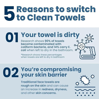 Clean Skin Club Clean Towels XL™ Supreme, 100%
