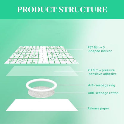 20 Pcs Disposable Clear Castor Oil Patches, Pu Film Waterproof Castor Oil Belly Button Patch, 6.7 x5.1'' Organic Cotton Pads Self-Adhesive, Hypoallergenic, Suitable for Navel, Abdomen, (Oil-Free)