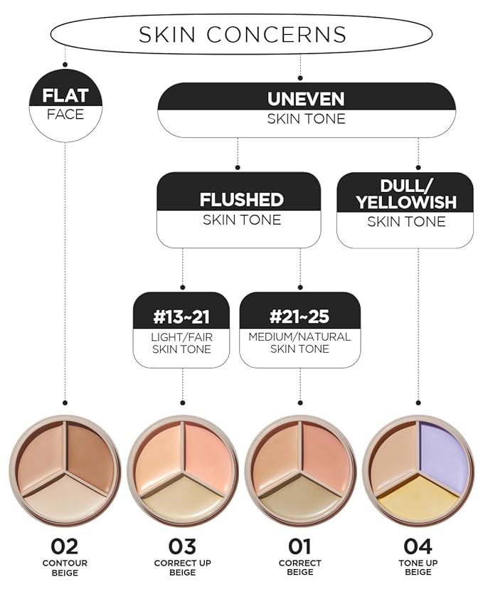 THESAEM Cover Perfection Triple Pot Concealer 03 Correct Skin Tone