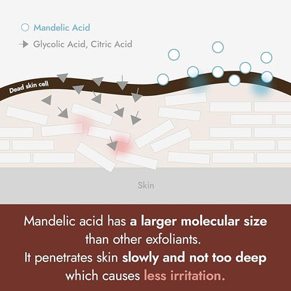 BY WISHTREND Mandelic Acid 5% Skin Helping