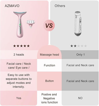 Facial and Neck Massager for Face, Neck & Eye - Skin Lifting & Firming - Wrinkle & Dark Circle Reducer - at Home Skin Care Face Sculpting Tool and Neck Massager