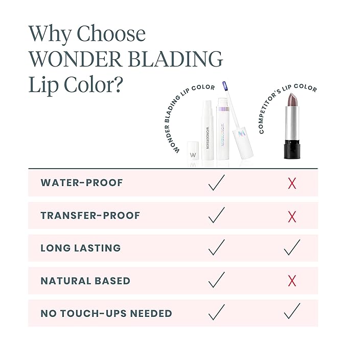 Wonderskin Wonder Blading Lip Stain Peel (Whimsical)