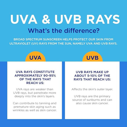 Coppertone Complete Sunscreen Spray, SPF 50 Spray Sunscreen, 5.5 Oz