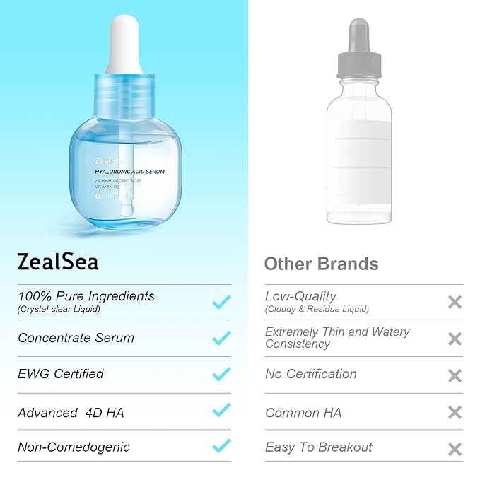 Hyaluronic Acid Serum for Face, Hyrating Serum, Microneedling Serum, EWG Certified Zealsea for Sensitive Skin, Vegan Fragrance Free Non-Comedogenic Absorb Quickly, Pure Hyaluronic Acid Anti-Aging 1oz